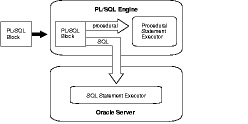 Sql contains
