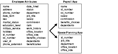 Text description of pls81020_form_follows_function.gif follows