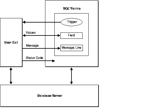 Text description of lnpcc018.gif follows