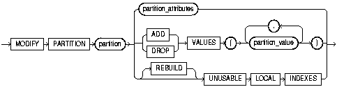 Text description of modify_list_partition.gif follows