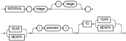 Text description of sql_elements34.gif follows