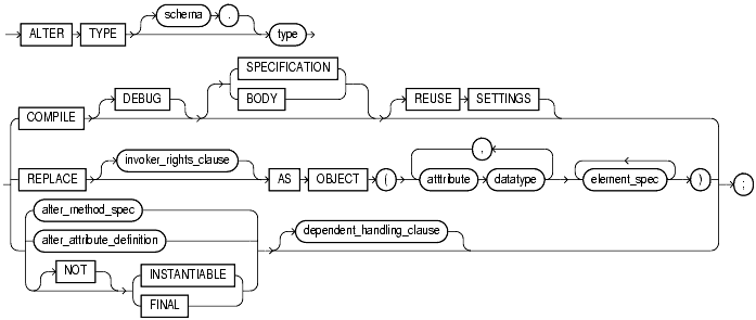 Text description of statements_424.gif follows