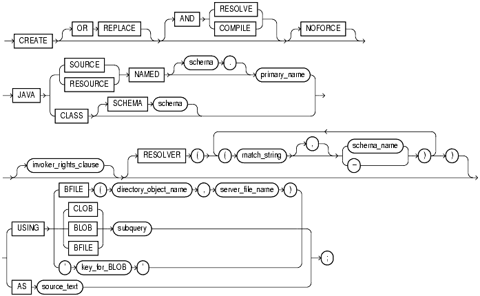 Text description of statements_511.gif follows