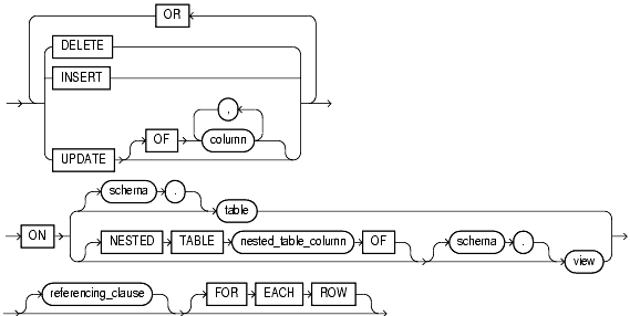 Text description of statements_765.gif follows