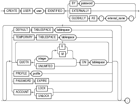 Text description of statements_836.gif follows