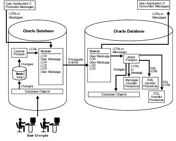 Text description of strms005.gif follows