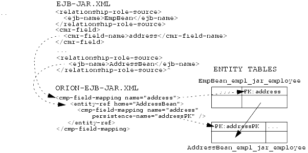 Text description of ormap3.gif follows