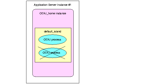Text description of cluster3.gif follows