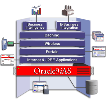 Oracle mobile server что это