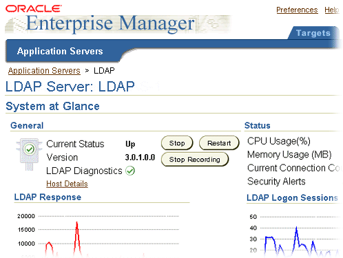 Enterprise Manager providing status of multiple Oracle9iAS components, including Oracle Internet Directory