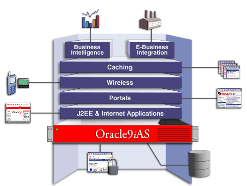 Oracle mobile server что это