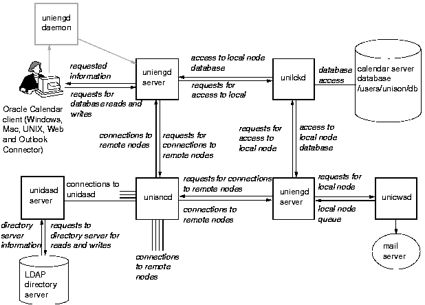 This graphic illustrates the scenario described in the preceding text