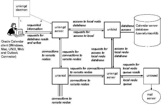 This graphic illustrates the scenario described in the preceding text