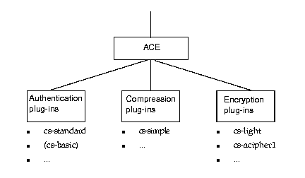 This graphic illustrates the scenario described in the preceding text