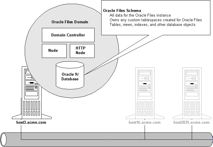 Text description of fig1c1.gif follows.