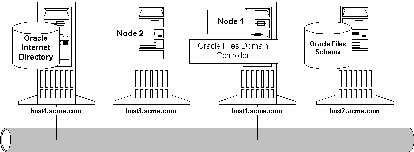 Text description of fig1c3.gif follows.