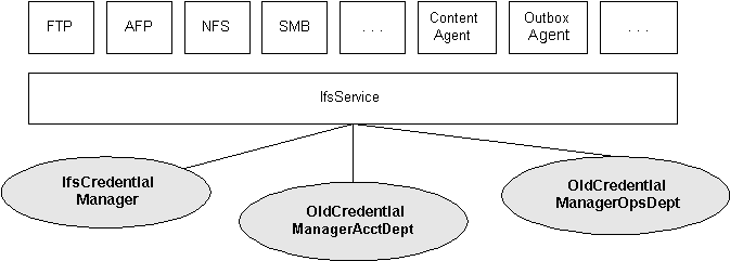 Text description of fig1c6.gif follows.