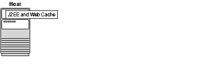 Text description of asins007.gif follows