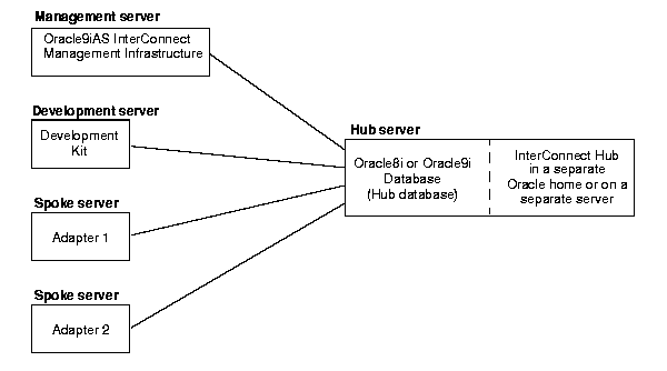 Text description of install_oai2.gif follows
