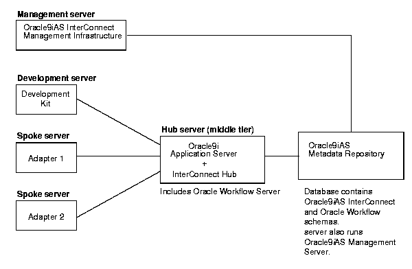 Text description of install_oaia.gif follows