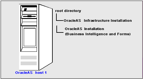 Text description of infra1.gif follows.