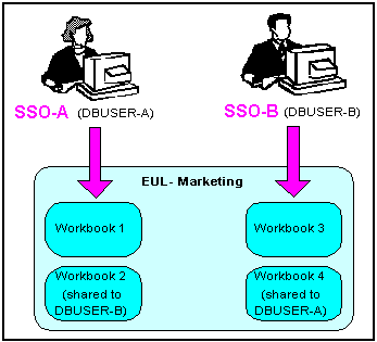 Text description of portsec1.gif follows.