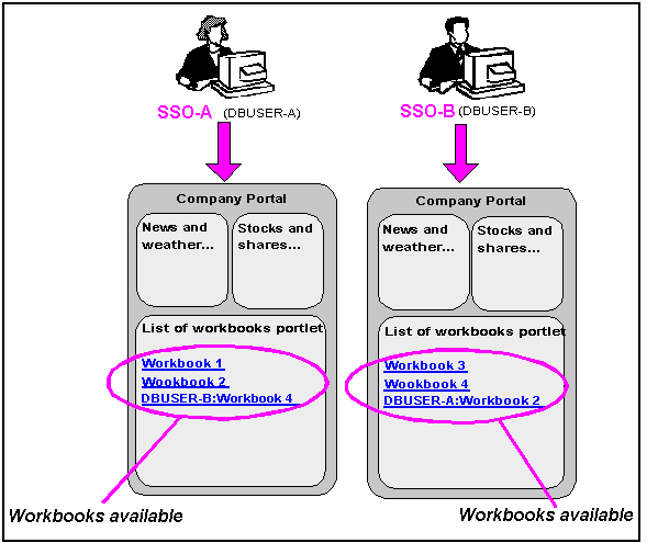 Text description of portsec2.gif follows.