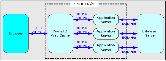 Text description of webcachc.gif follows.