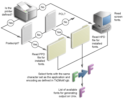 Text description of font_unixfont.gif follows.