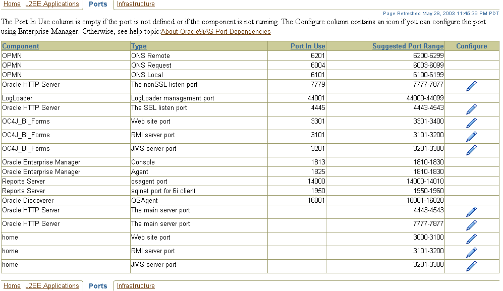 Text description of oem_ports_standalone.gif follows.