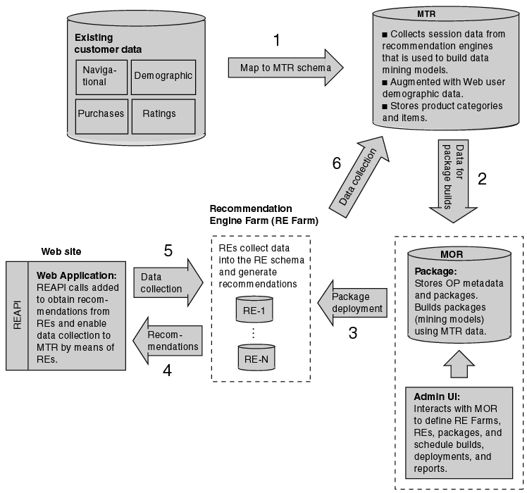 Text description of opdiagr3.gif follows.