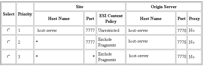 Text description of sitesrv.gif follows.