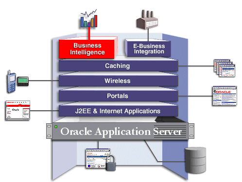 Business Intelligence solution area