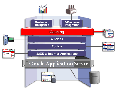 Cache solution area