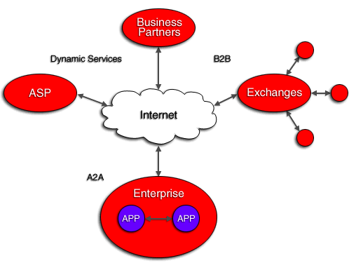 Application integration components