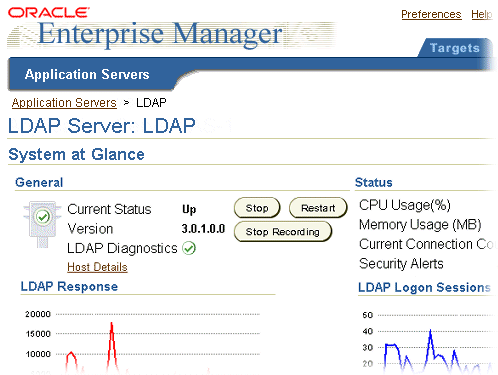 Enterprise Manager screen for Oracle Internet Directory