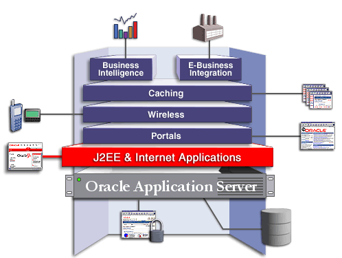 J2EE and Internet Applications solution area