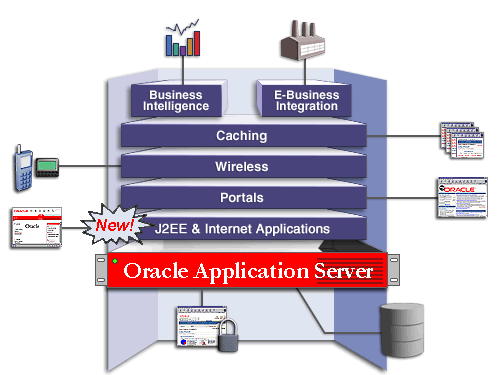 J2EE and Internet Applications solution area