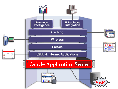 Management and Security solution area