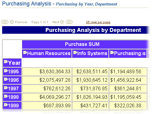 Purchasing application historical analysis screen