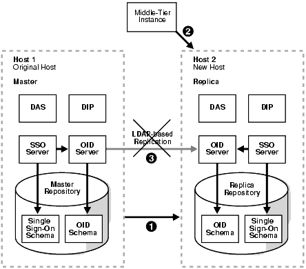 Text description of asadm010.gif follows