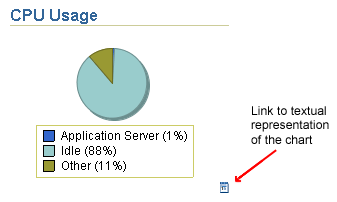 Text description of ias_accessible_chart.gif follows.