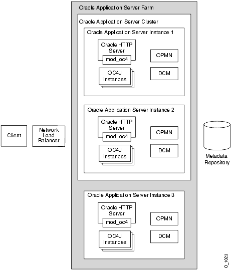 Text description of clusarch.gif follows