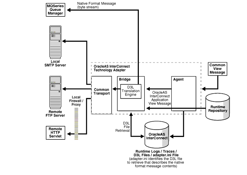 Text description of asiug001.gif follows