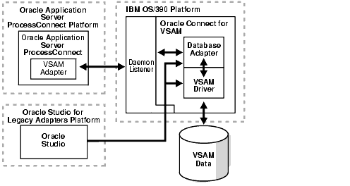 Text description of xipvs001.gif follows