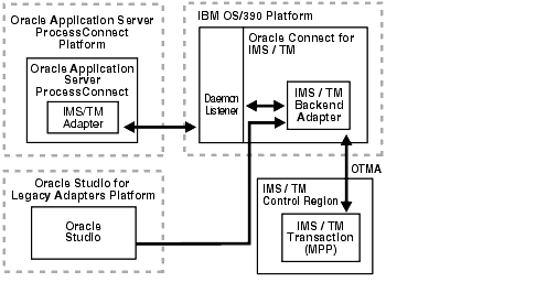 Text description of xipit001.gif follows