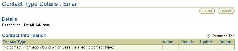 Text description of admin_contacts.gif follows.