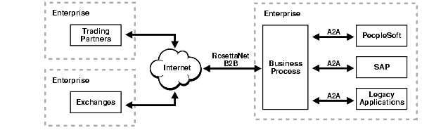 Text description of intro_integr2.gif follows