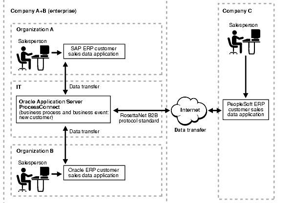 Text description of intro_integr7.gif follows