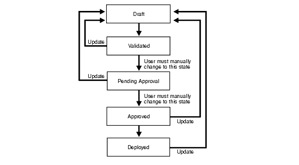 Text description of ip_concepts18.gif follows